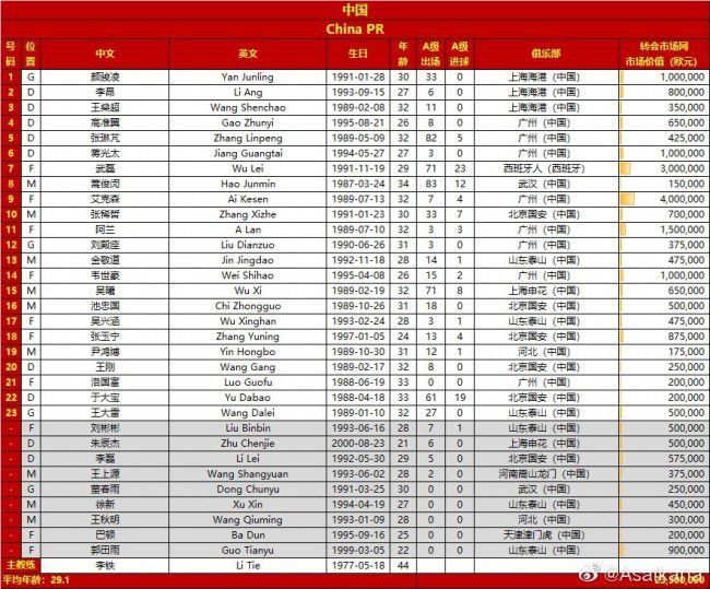 即将于9月30日国庆档期上映，由张艺谋执导，邓超、孙俪、郑恺、王千源、胡军、王景春、关晓彤、吴磊主演的电影《影》，日前曝光了关晓彤饰演的沛国公主剧照，可以看到影片中的公主娇蛮任性，眼神颇有力量